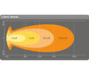 Grafico del fascio luminoso Combo della Barra LED Osram LEDriving® LIGHTBAR VX1000-CB SM