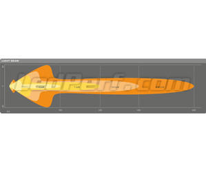 Grafico del fascio luminoso Combo della Barra LED Osram LEDriving® LIGHTBAR MX250-CB