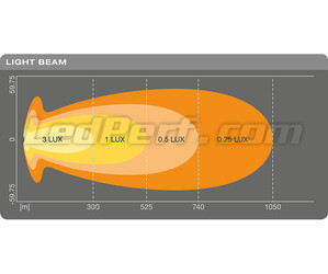 Grafico del fascio luminoso Combo della Barra LED Osram LEDriving® LIGHTBAR VX1000-CB SM