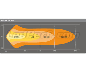 Grafico del fascio luminoso Combo della Barra LED Osram LEDriving® LIGHTBAR VX250-CB