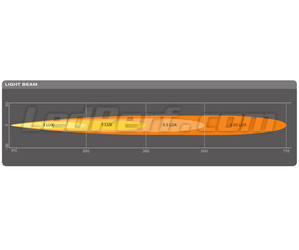 Grafico del fascio luminoso Spot Barra LED Osram LEDriving® LIGHTBAR FX250-SP