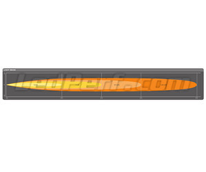 Grafico del fascio luminoso Spot Barra LED Osram LEDriving® LIGHTBAR FX500-SP