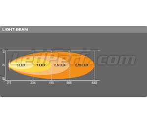Grafico del fascio luminoso Spot della Barra LED Osram LEDriving® LIGHTBAR VX500-SP