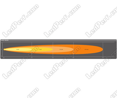 Grafico del fascio luminoso Lunga portata Spot della Barra LED Osram LEDriving® LIGHTBAR SX500-SP