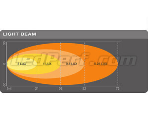 Grafico del fascio luminoso WIDE della Luce di retromarcia LED Osram LEDriving Reversing FX120R-WD