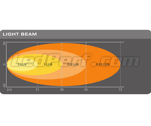 Grafico del fascio luminoso WIDE della Luce di retromarcia LED Osram LEDriving Reversing FX120S-WD