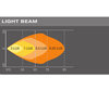 Grafico del fascio luminoso WIDE della Luce da Lavoro LED Osram LEDriving® LIGHTBAR MX85-WD