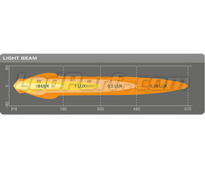 Grafico del fascio luminoso Combo della Luce ausiliare LED Osram LEDriving® ROUND MX180-CB