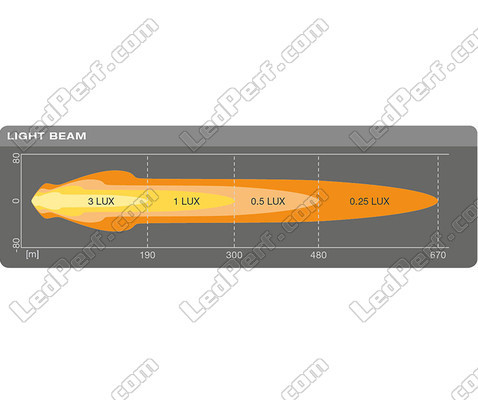Grafico del fascio luminoso Combo della Luce ausiliare LED Osram LEDriving® ROUND MX180-CB