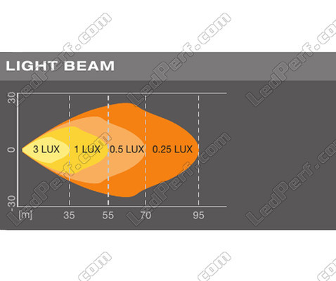 Grafico del fascio luminoso WIDE della Luce da Lavoro LED Osram LEDriving® LIGHTBAR MX85-WD