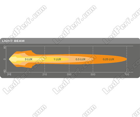 Schema delle Dimensioni della Luce ausiliare D Osram LEDriving® ROUND MX260-CB