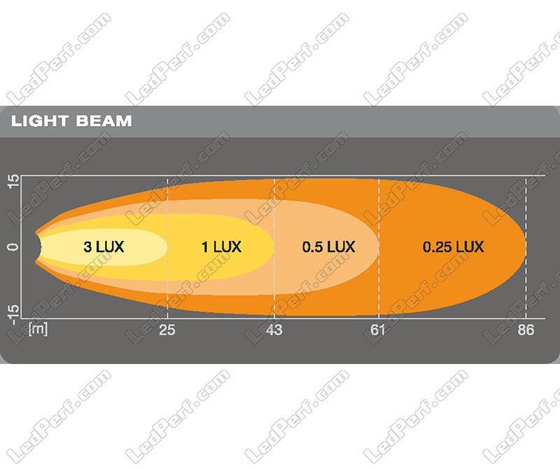 Fari LED per fuoristrada  Osram VX70-WD , visita Official Store