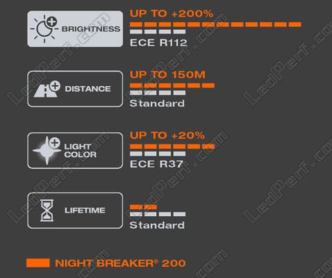 Caratteristiche della luce bianca prodotta dalle Lampadine H4 OSRAM Night Breaker® 200 - 64193NB200-HCB