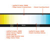 Confronto per temperatura di colore delle lampadine per Citroen C4 Picasso II dotato di fari allo xeno originali.